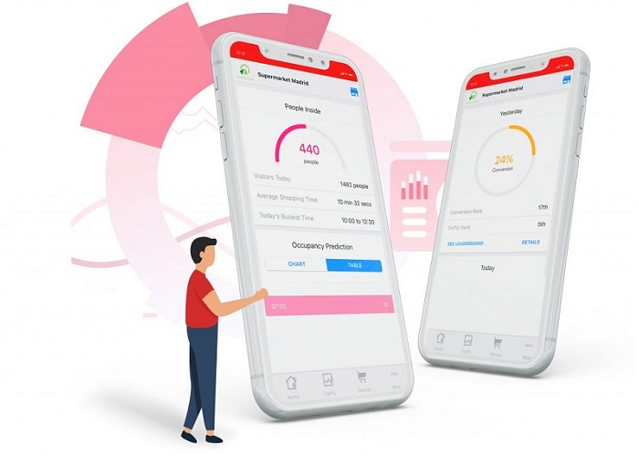 Cach-may-dem-nguoi-ra-vao-co-the-giup-cua-hang-dien-thoai-di-dong